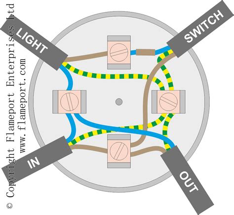 how to connect a light switch to a junction box|3 way junction box diagram.